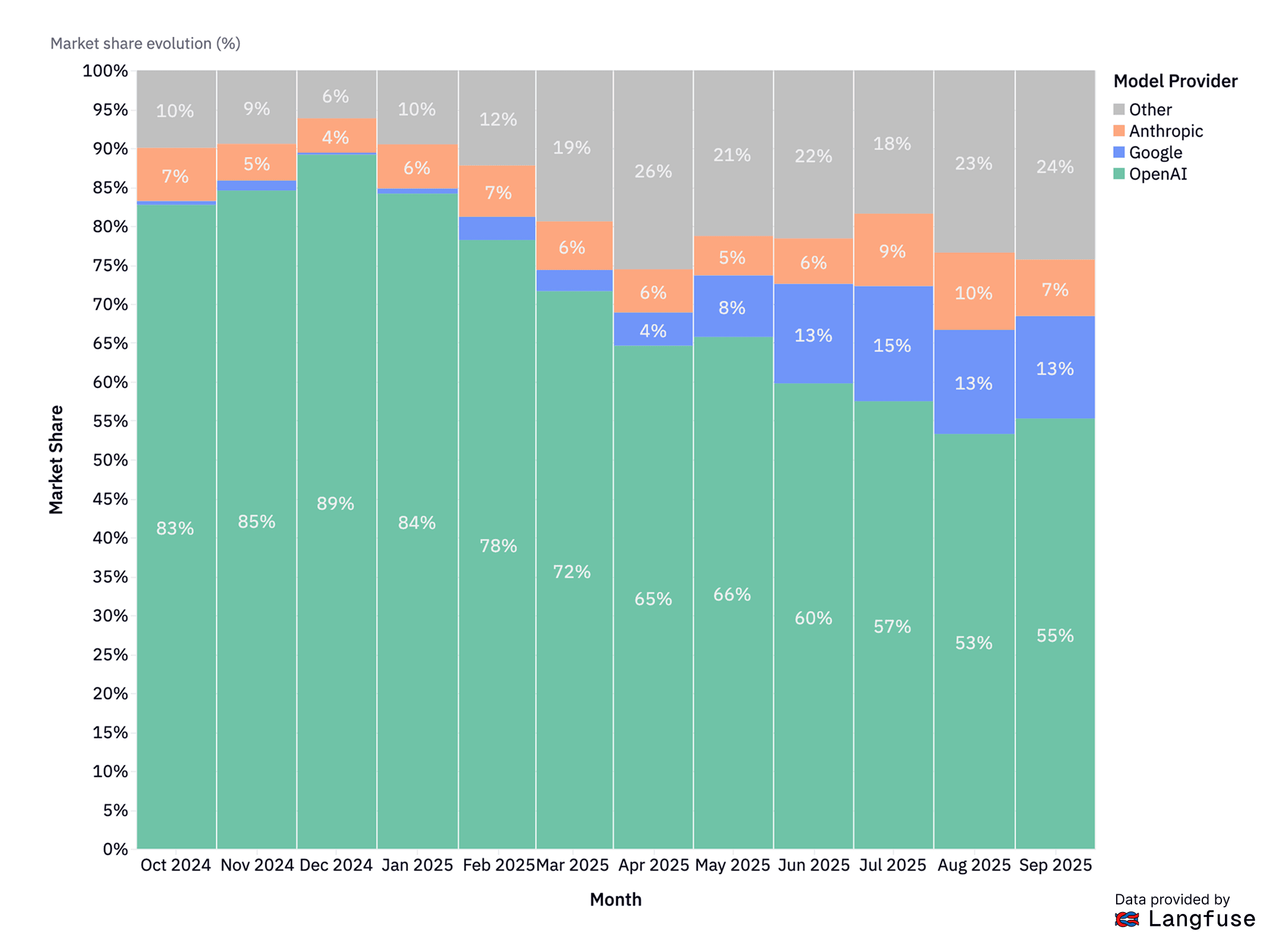 Status Quo in September 2025